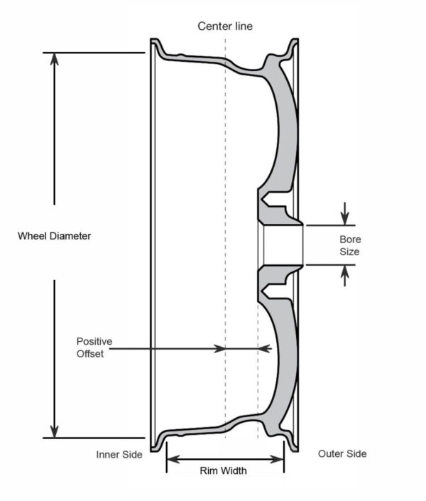 ALLOY WHEEL SIZE Continental