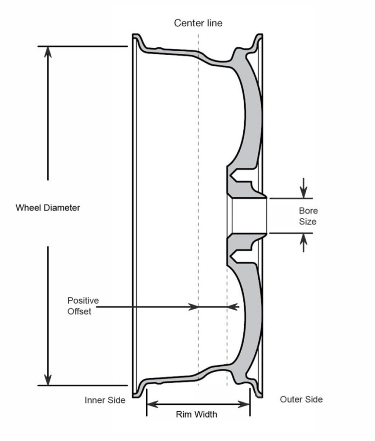 13 Inch Rim Dimensions