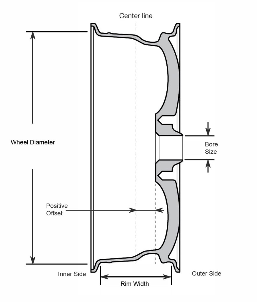 16 Inch Wheel Size Chart