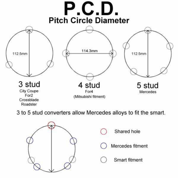 Wheel Stud Pattern Chart