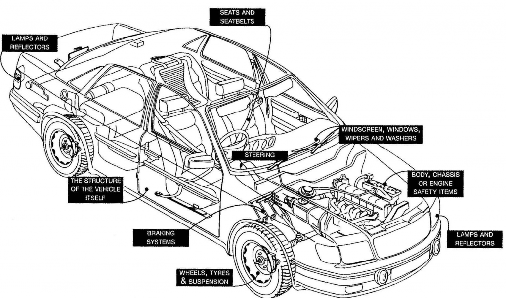 Roadworthy Car